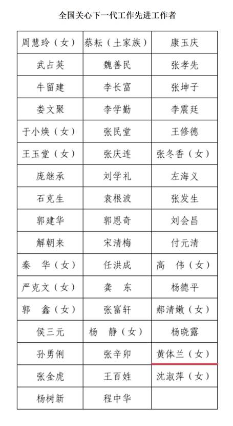 河南地矿职业学院“五老”黄体兰老师被授予“全国关心下一代工作先进工作者”称号_01