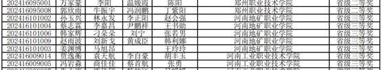 三等奖